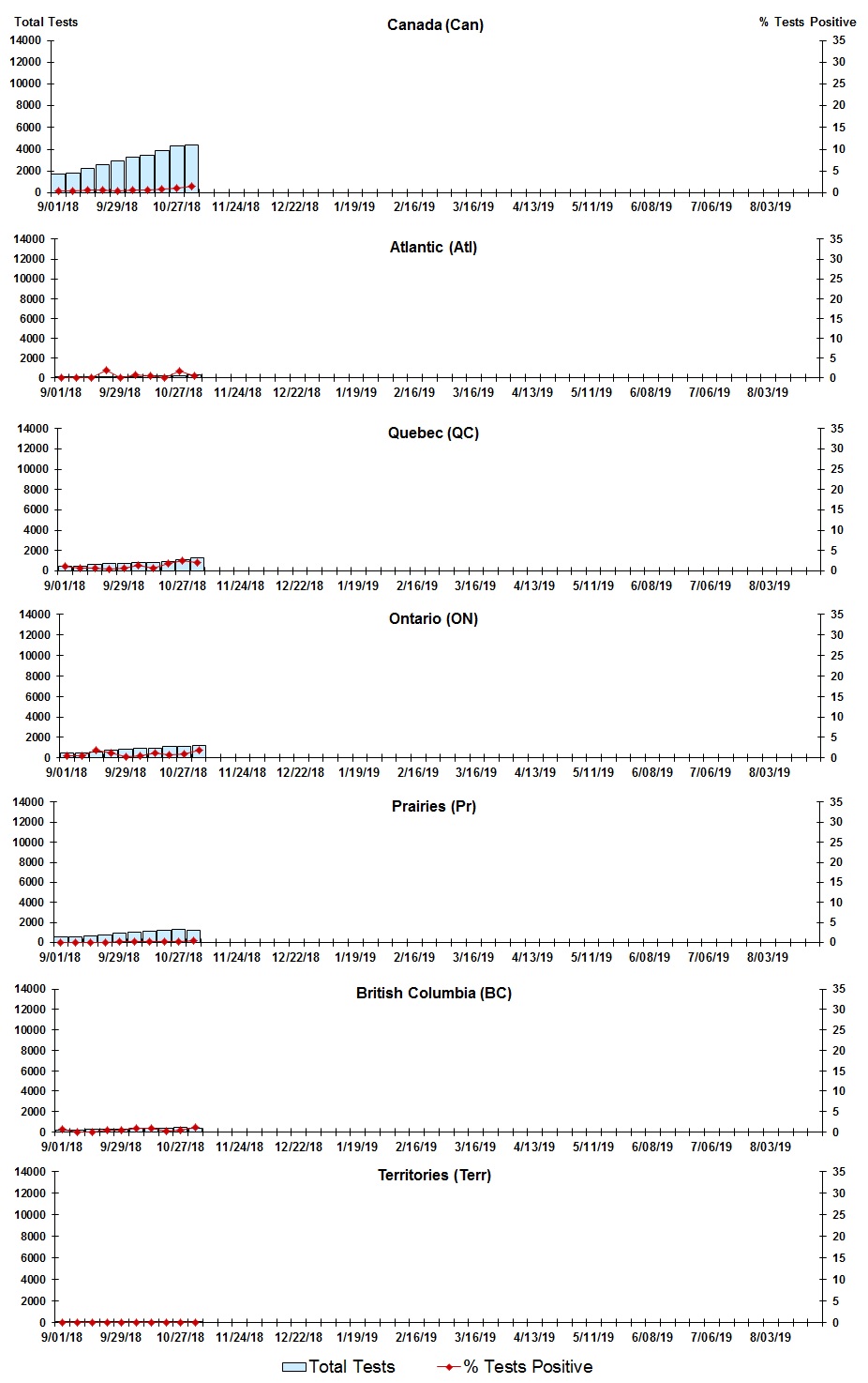 Figure 3. Text version below.