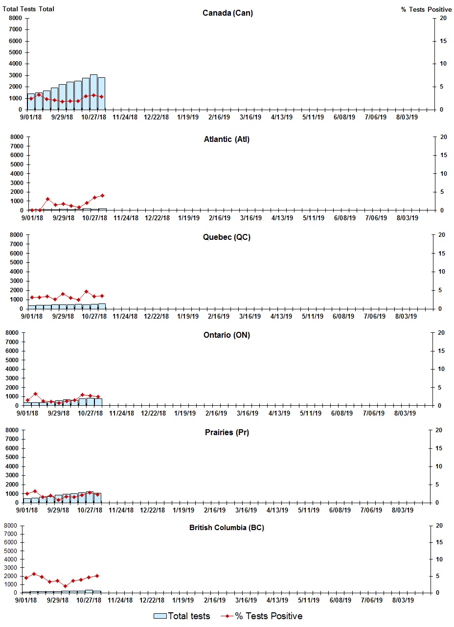 Figure 4. Text version below.