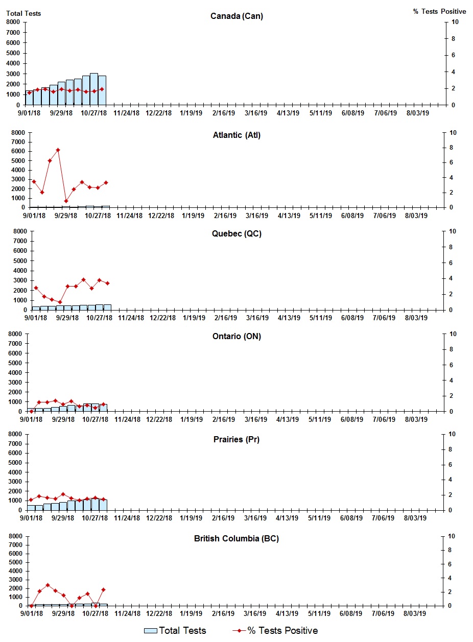 Figure 5. Text version below.
