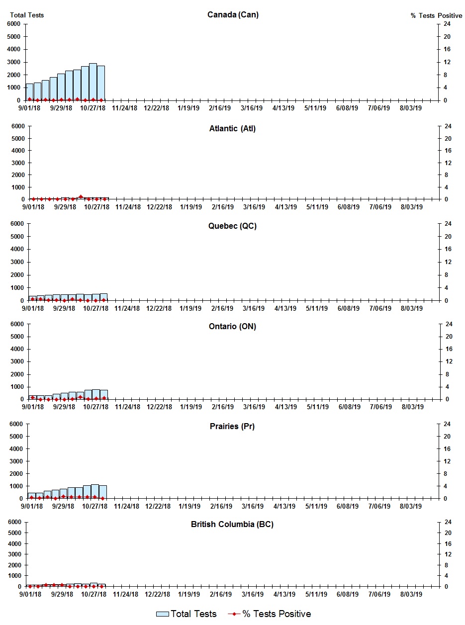 Figure 6. Text version below.
