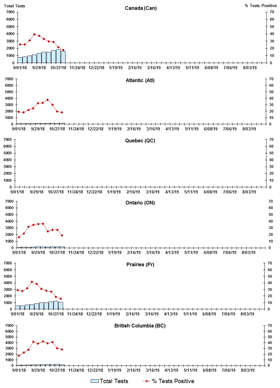 Figure 7. Text version below.