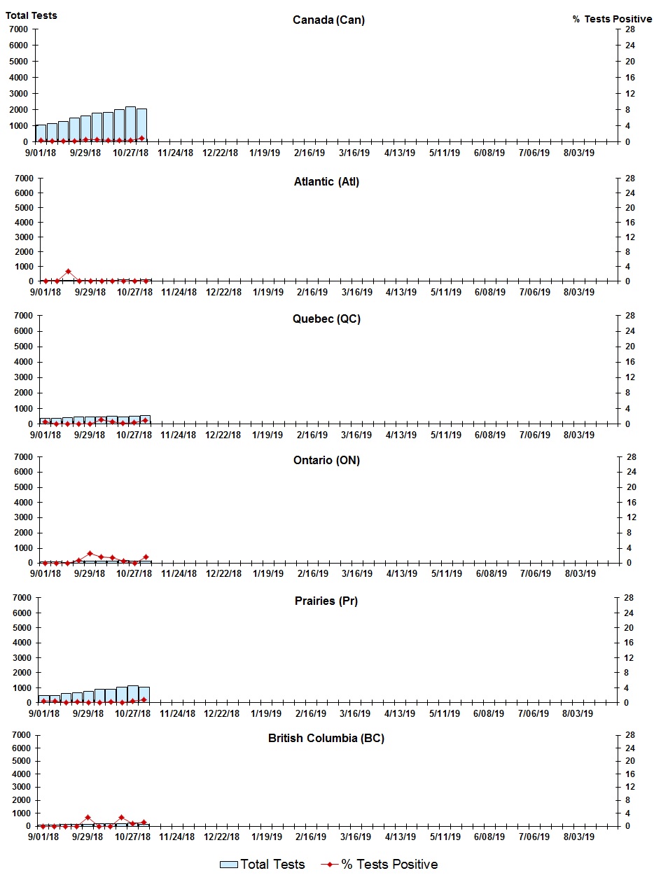 Figure 8. Text version below.