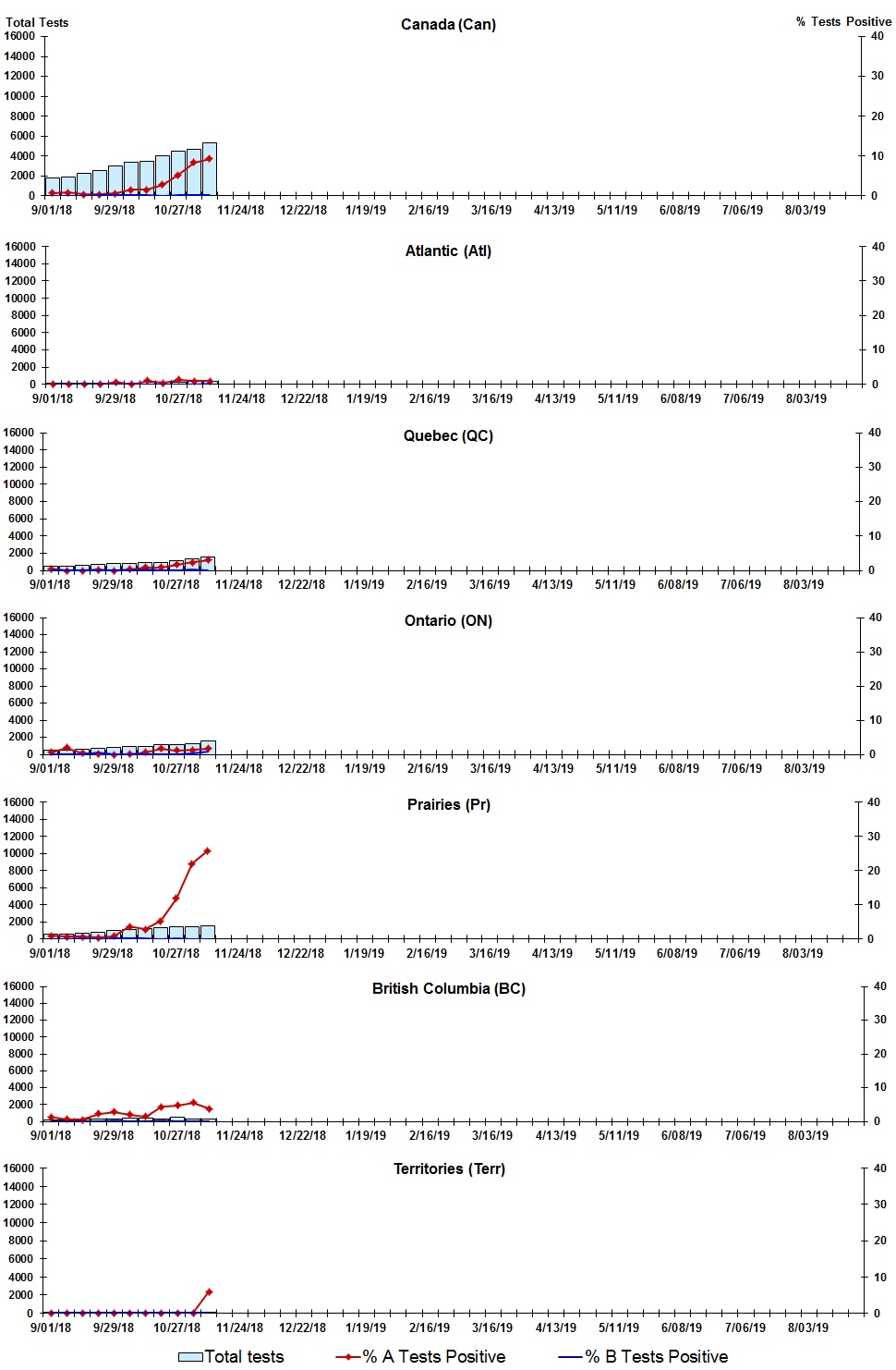 Figure 2. Text version below.