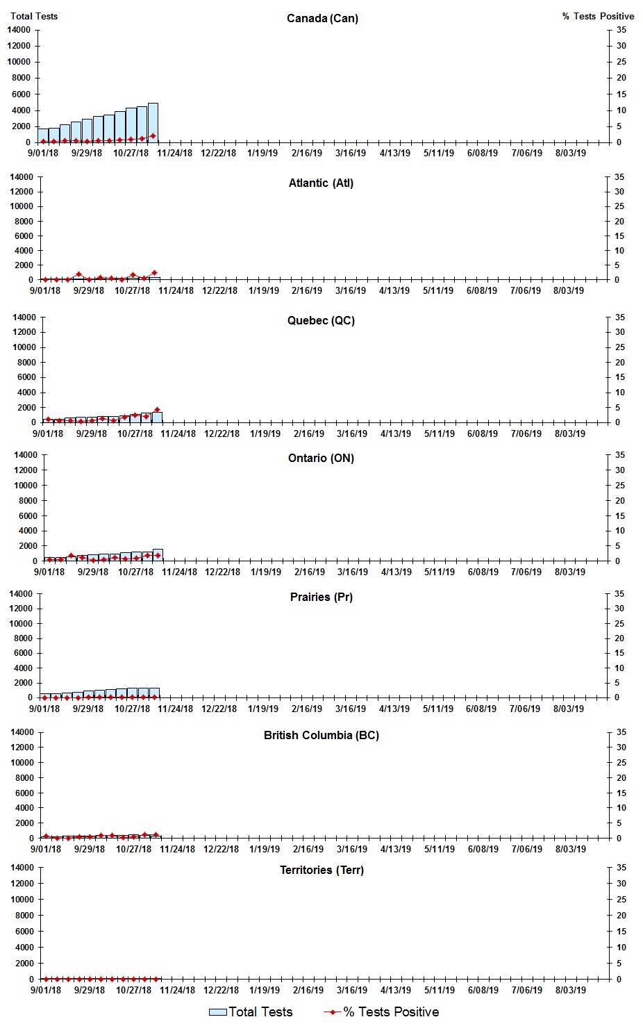 Figure 3. Text version below.