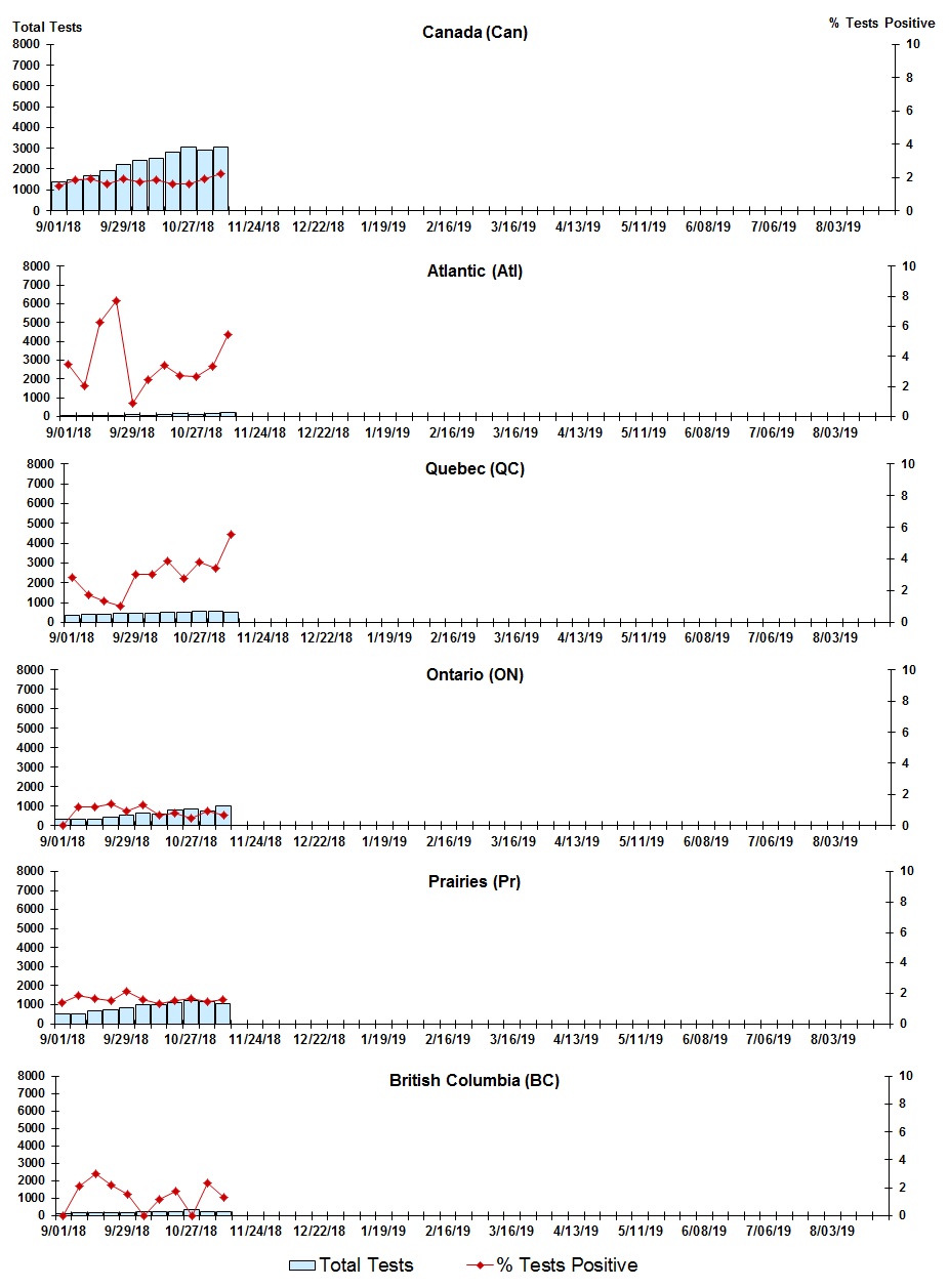 Figure 5. Text version below.