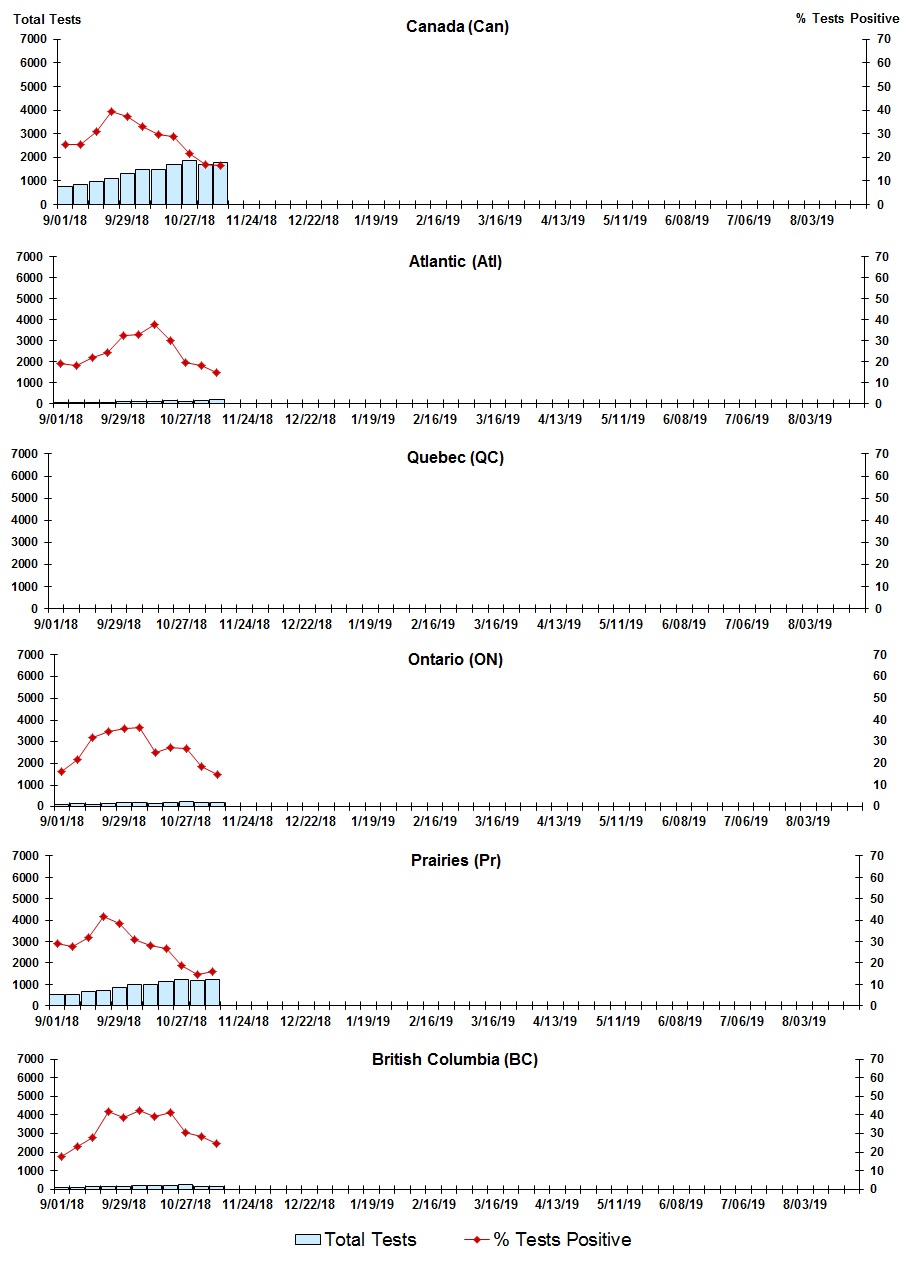 Figure 7. Text version below.