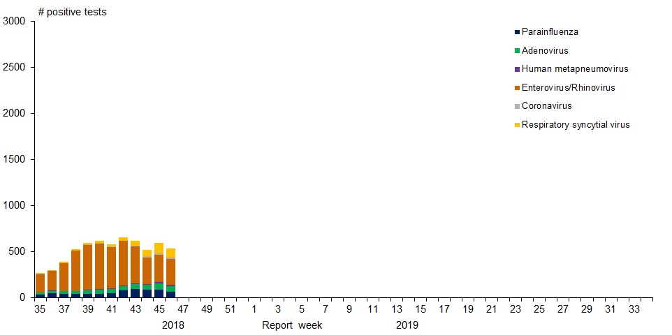 Figure 1. Text version below.