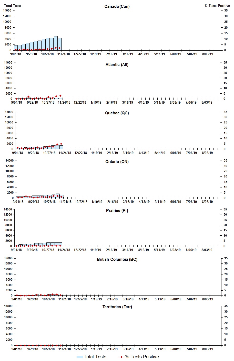 Figure 3. Text version below.