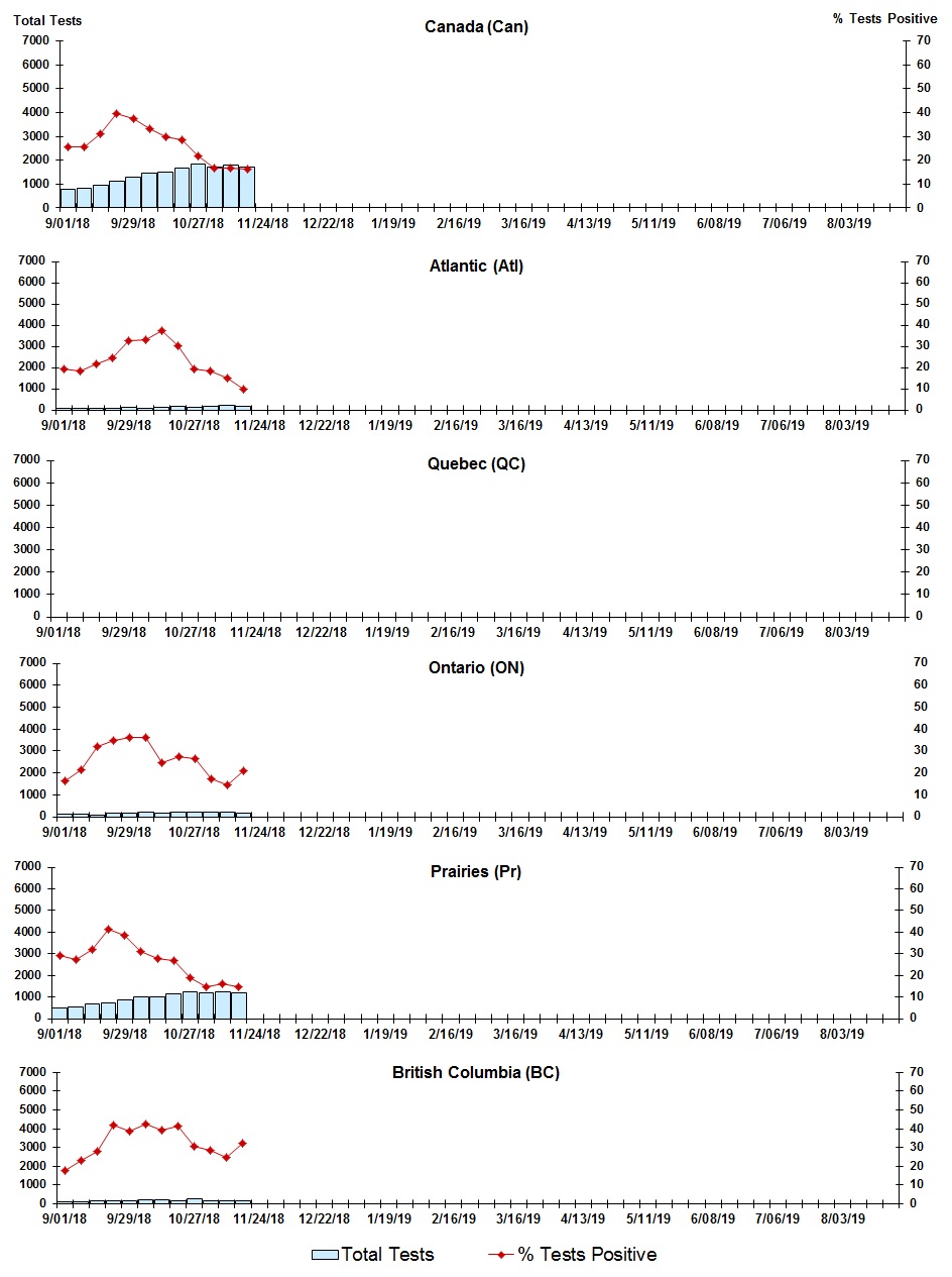 Figure 7. Text version below.
