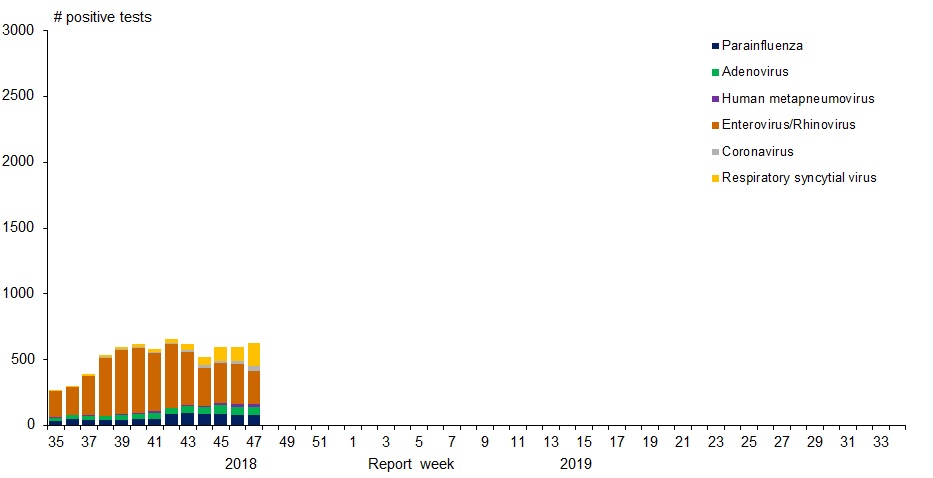 Figure 1. Text version below.