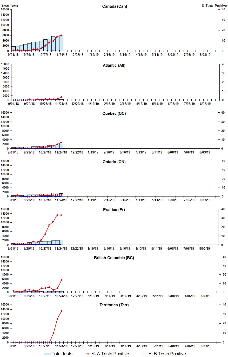 Figure 2. Text version below.