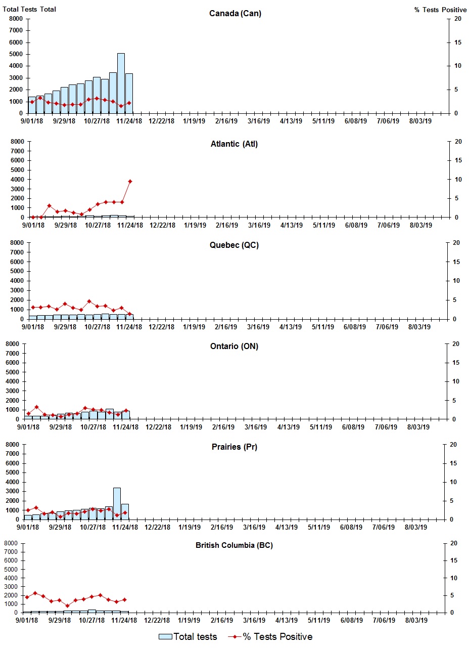 Figure 4. Text version below.