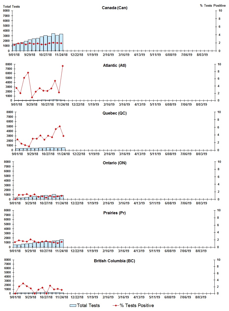 Figure 5. Text version below.