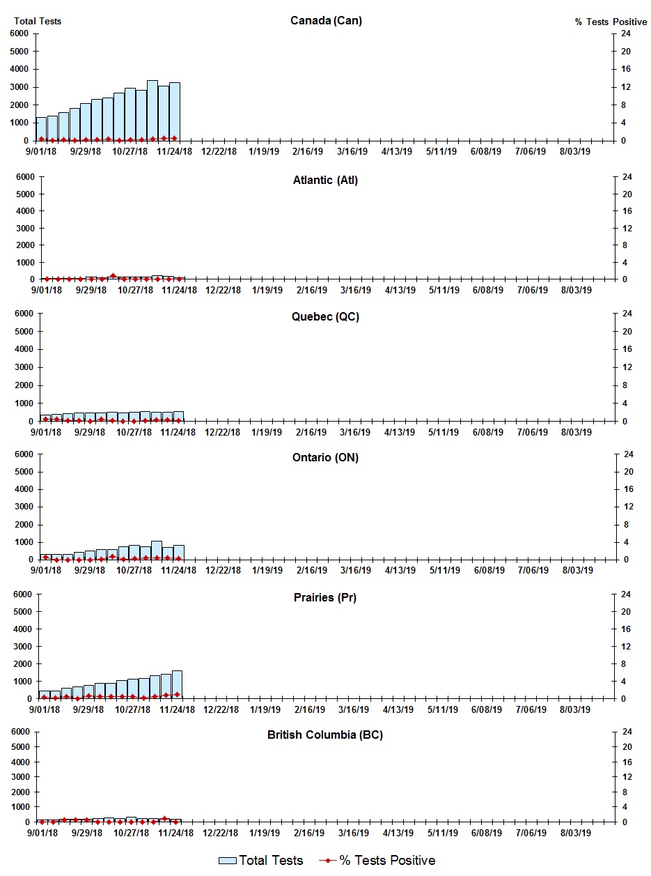 Figure 6. Text version below.