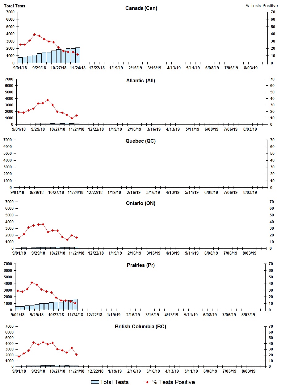 Figure 7. Text version below.