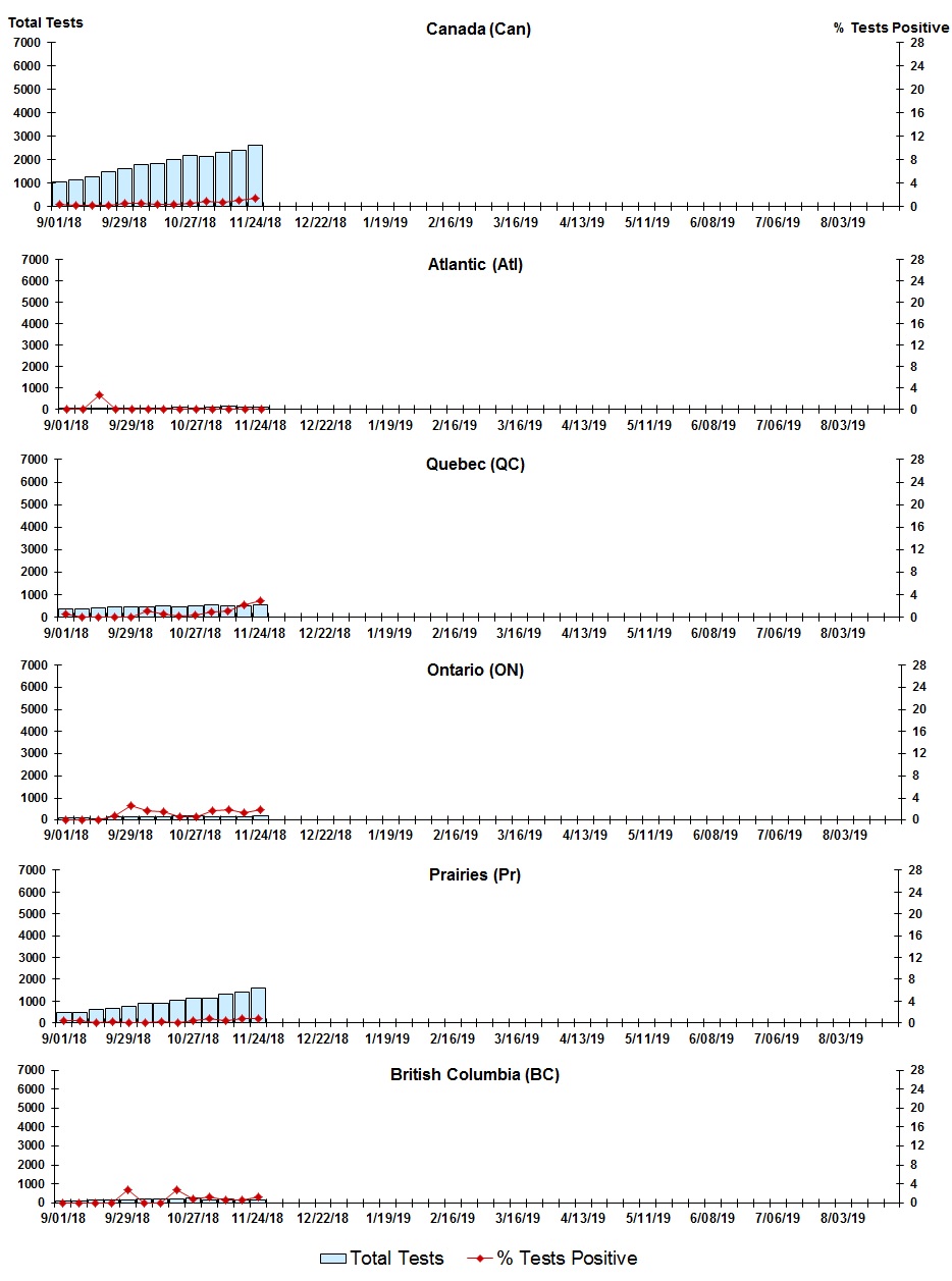 Figure 8. Text version below.