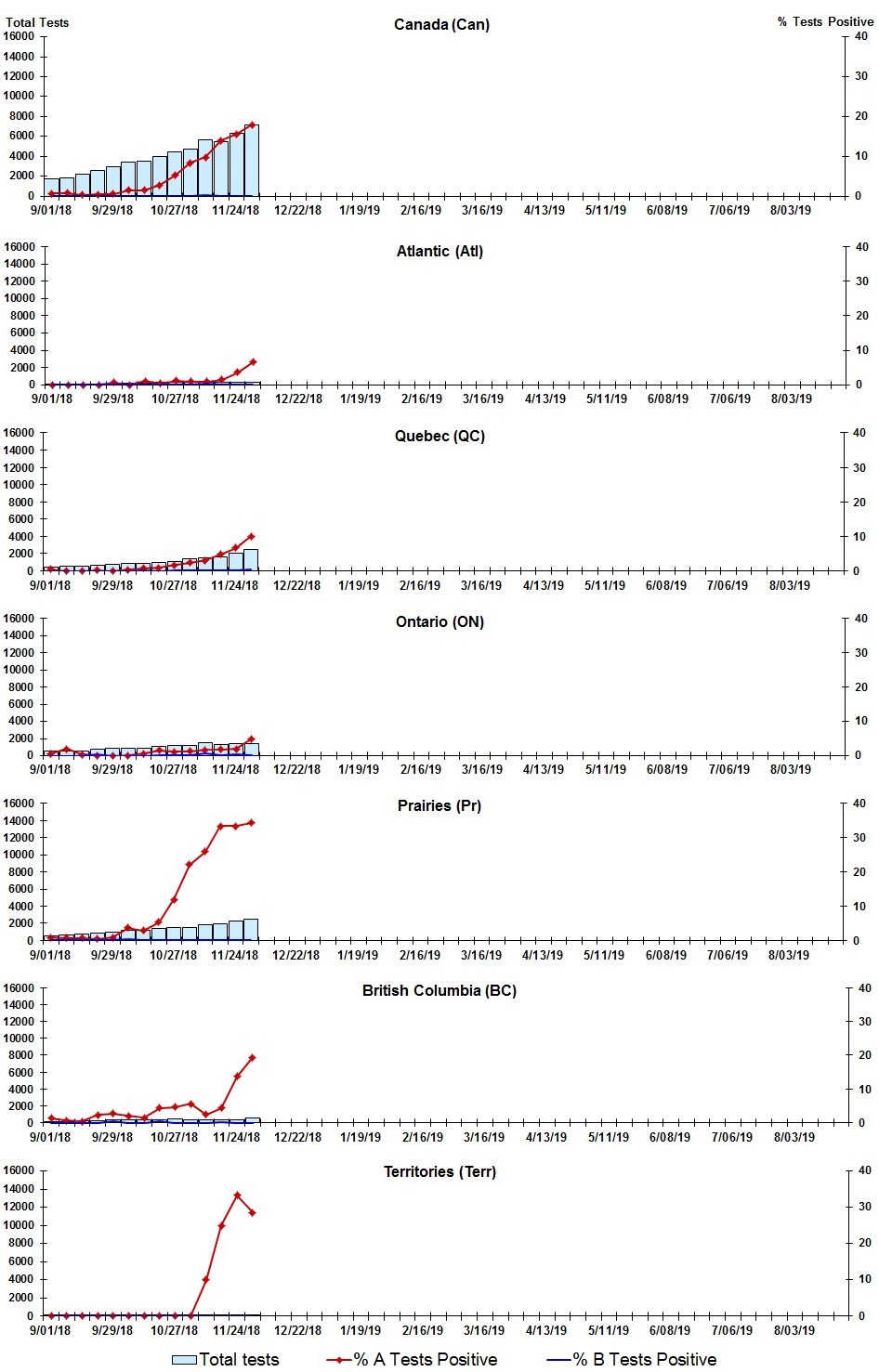 Figure 2. Text version below.