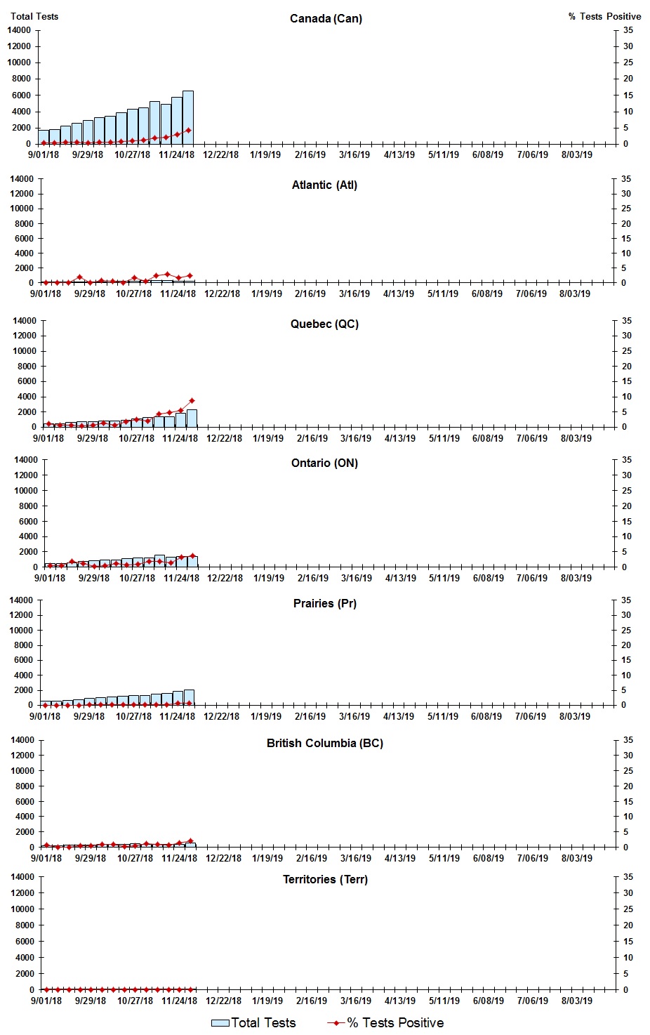 Figure 3. Text version below.
