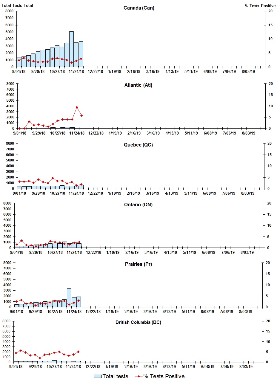 Figure 4. Text version below.