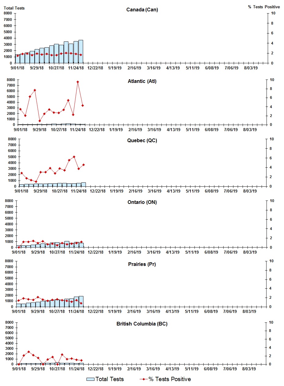 Figure 5. Text version below.