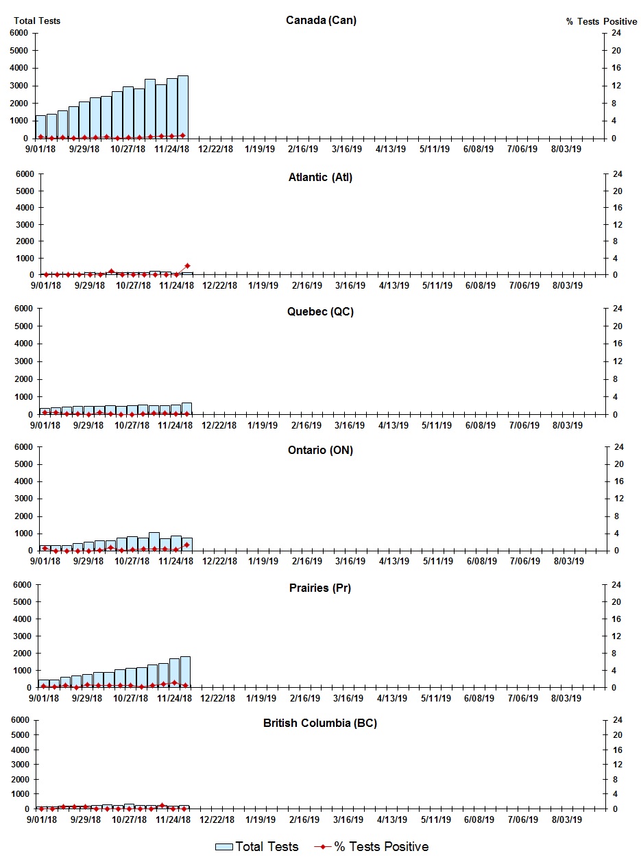 Figure 6. Text version below.