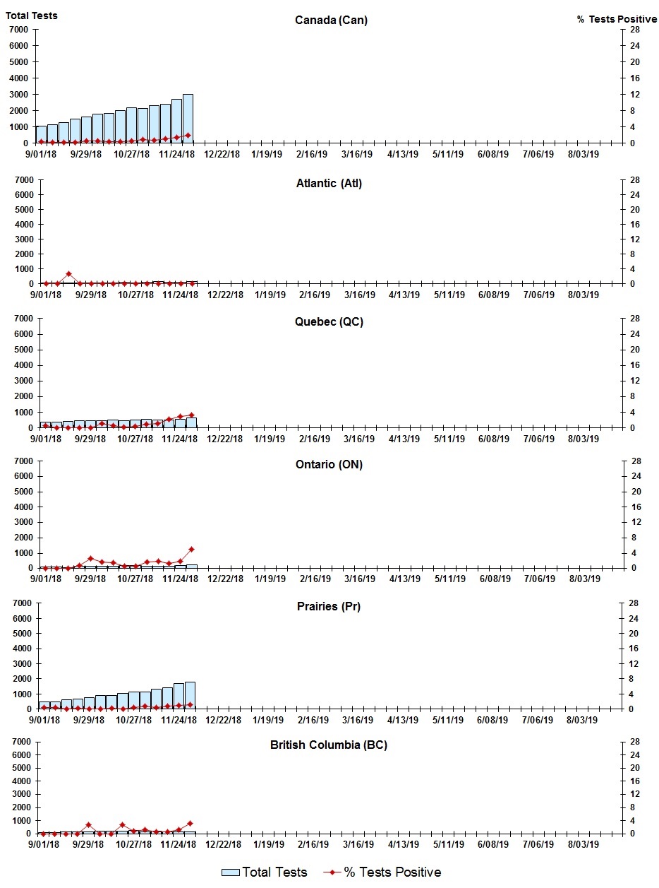 Figure 8. Text version below.