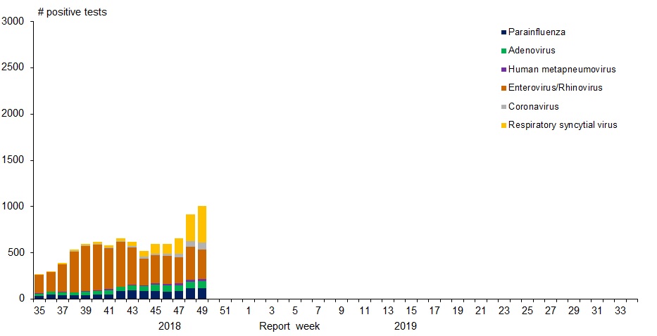 Figure 1. Text version below.
