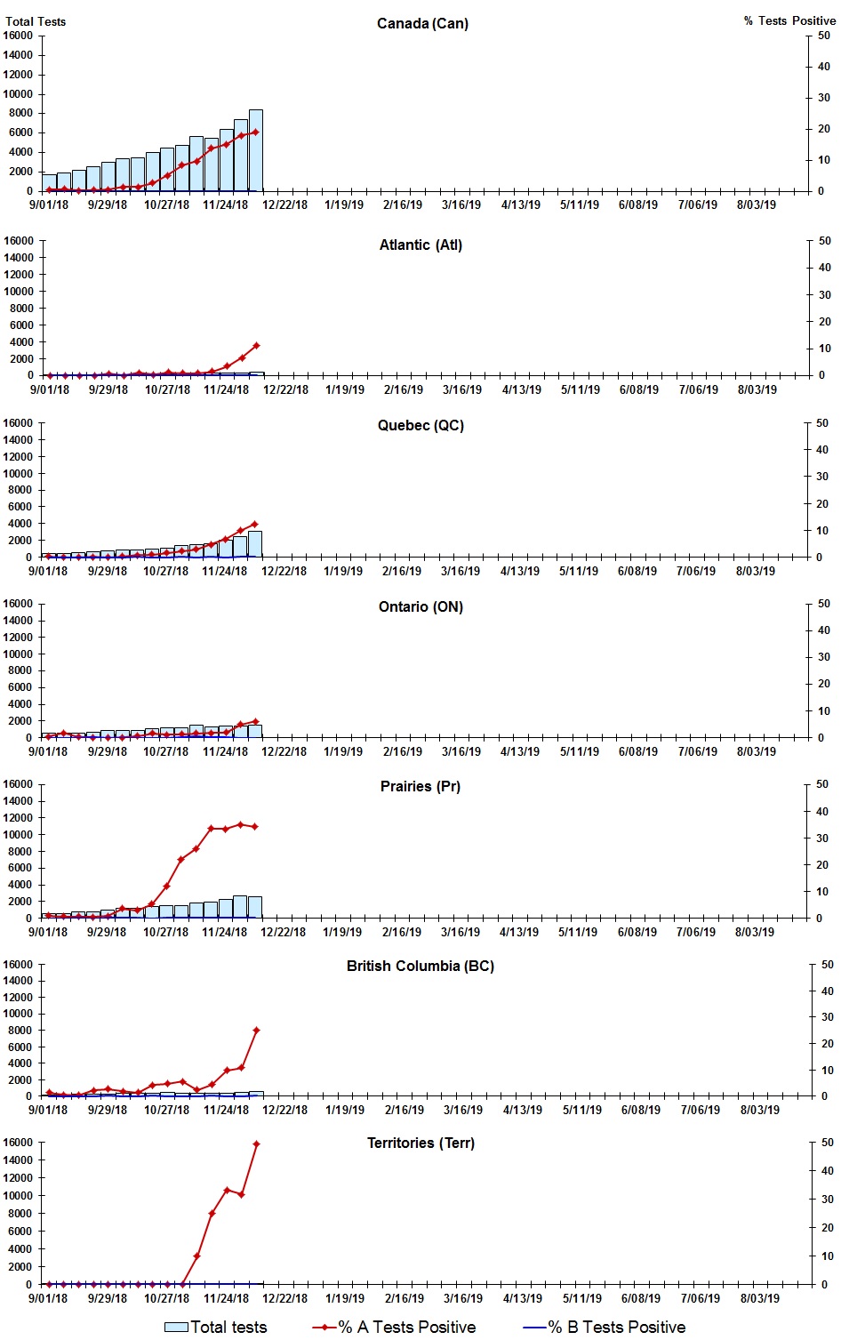 Figure 2. Text version below.