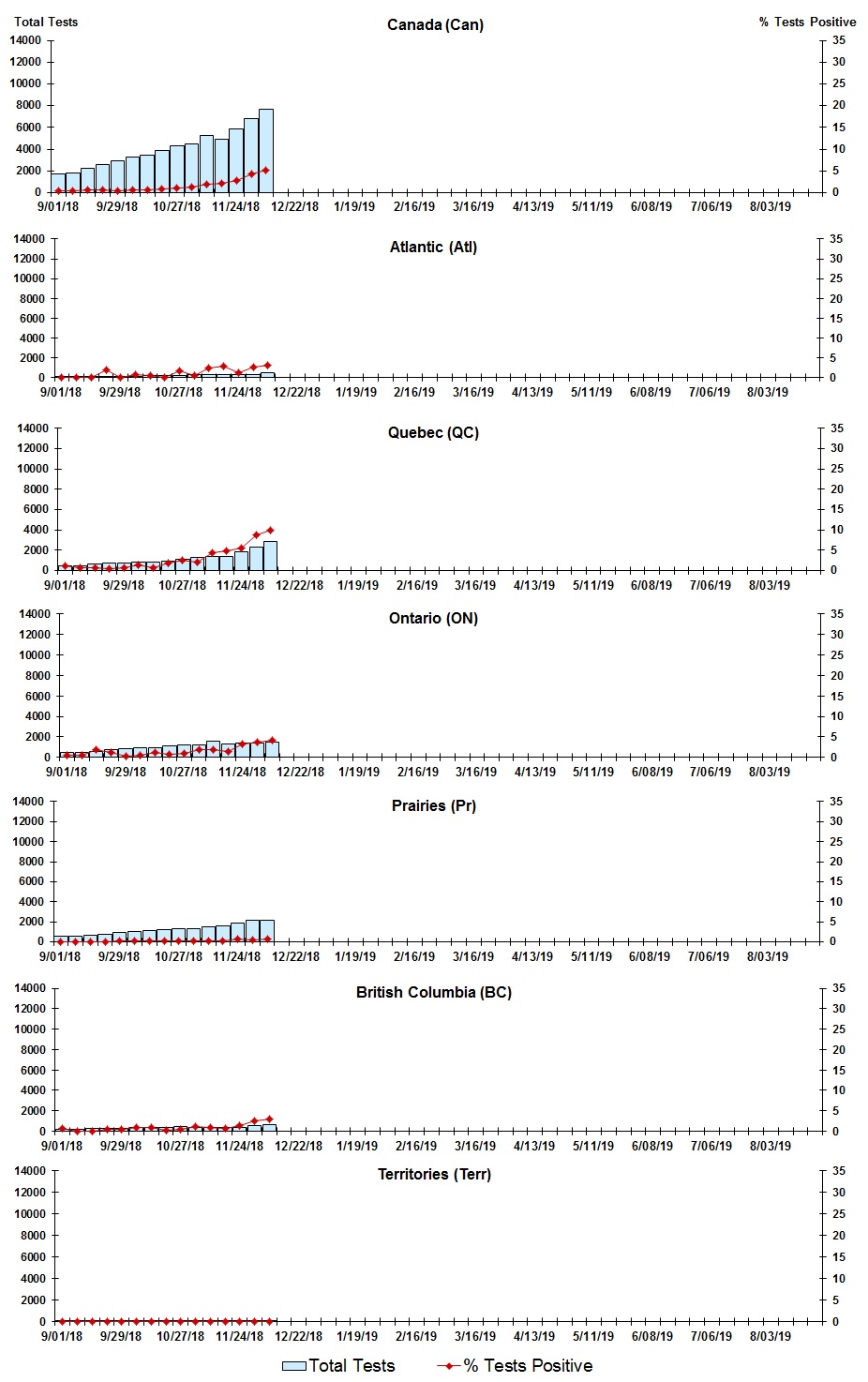 Figure 3. Text version below.