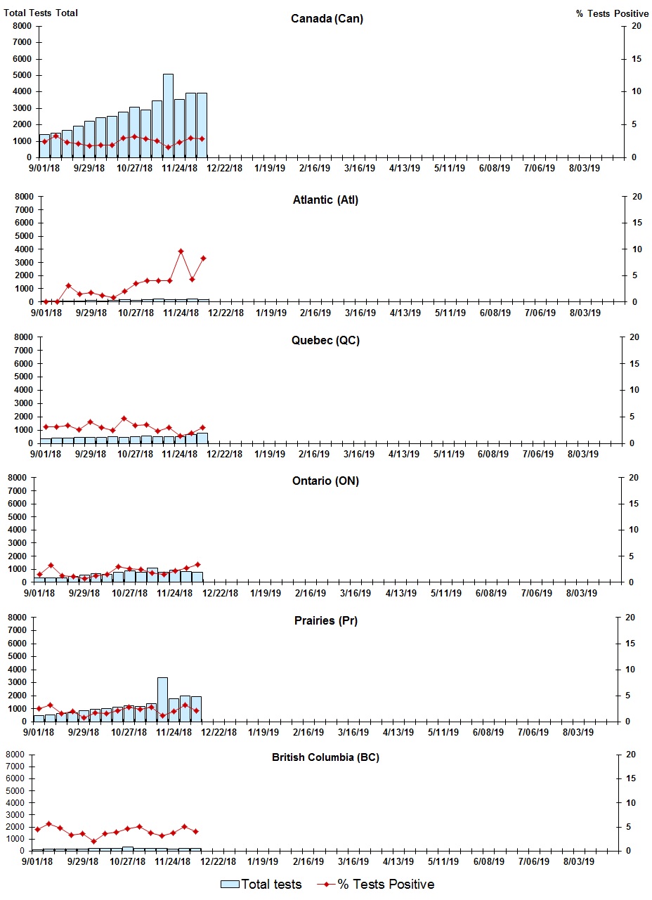 Figure 4. Text version below.