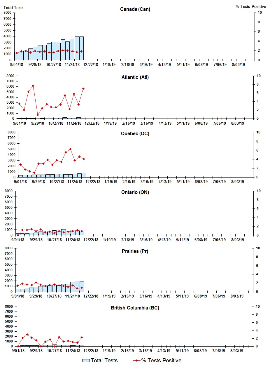 Figure 5. Text version below.