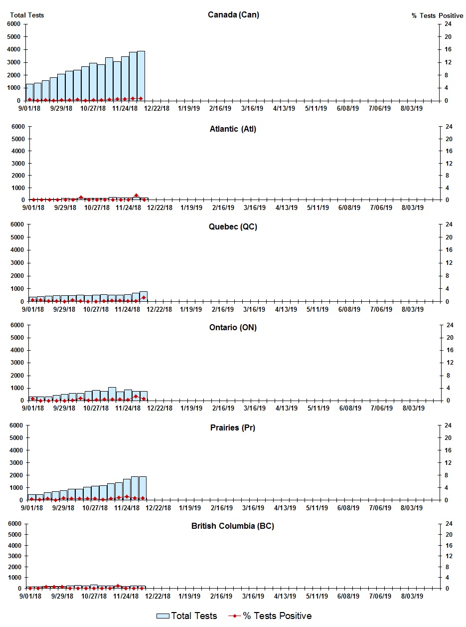 Figure 6. Text version below.