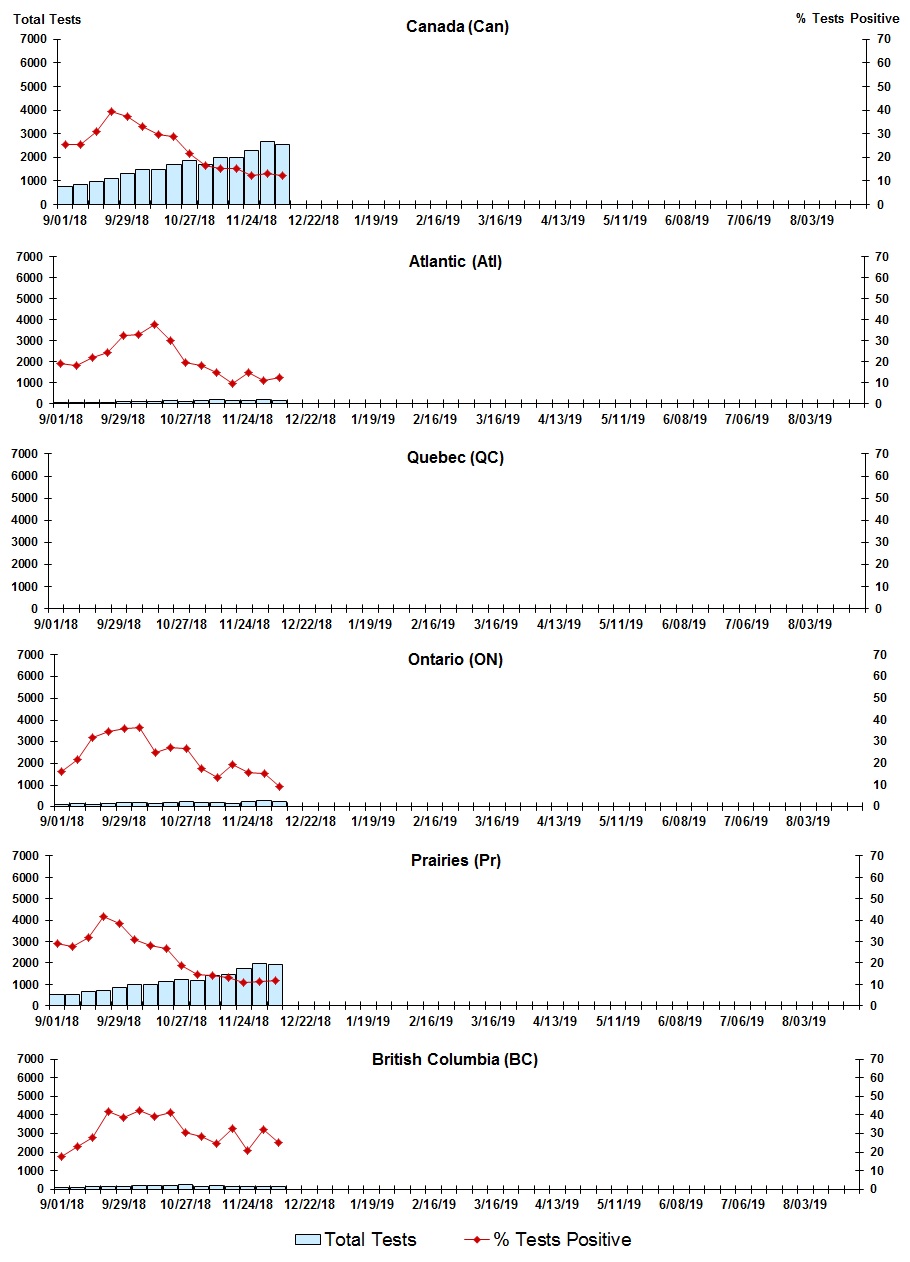 Figure 7. Text version below.