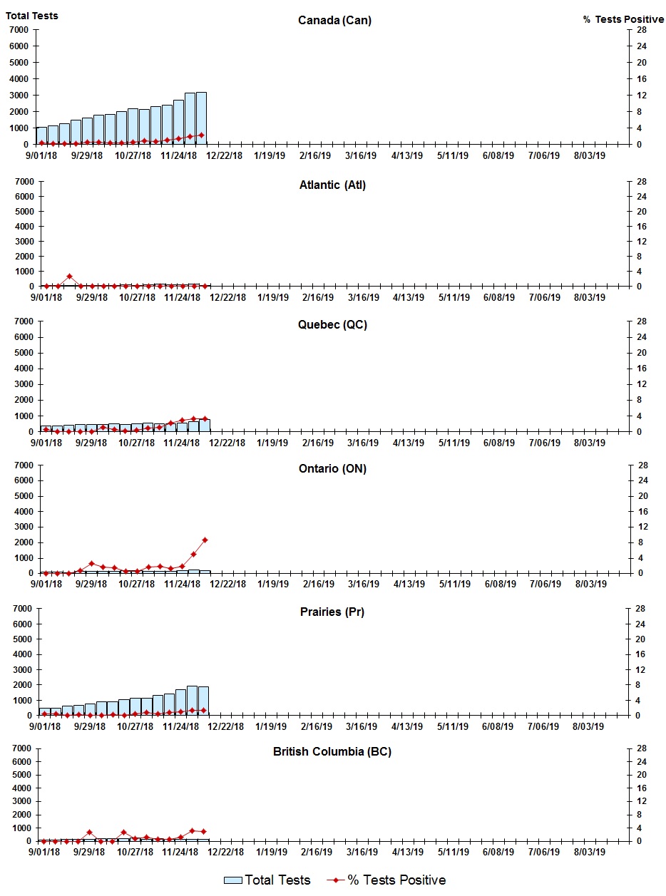 Figure 8. Text version below.