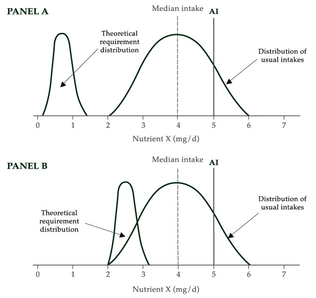 Text equivalent below