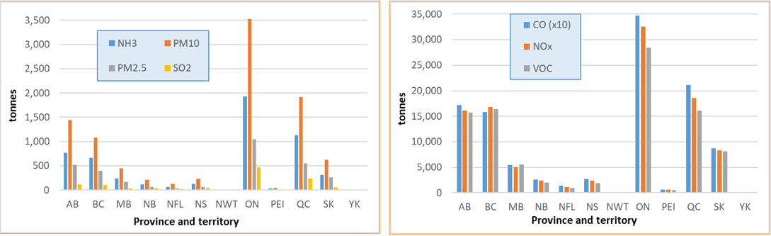 Figure 3. Text version below.