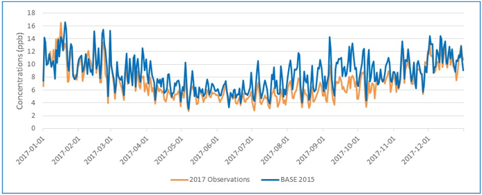 Figure D1. Text version below.