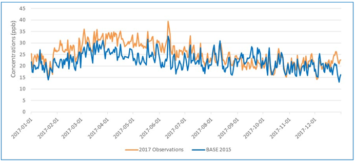 Figure D2. Text version below.