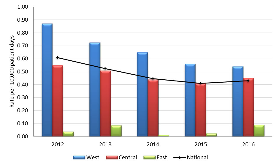Graph 2.1. Text version below.