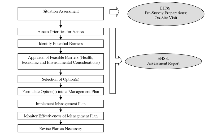 Figure 2. risk-rec-water-guidelines