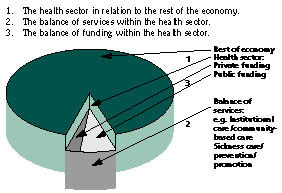 Figure 1: Dimensions of Balance