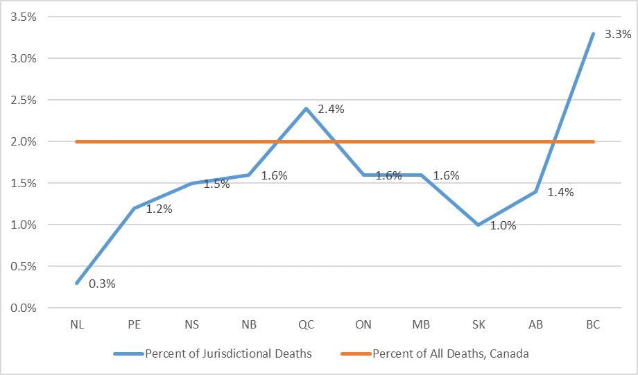 Chart 3.2. Text version below.