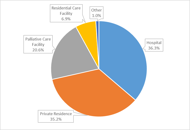 Chart 5.1. Text version below.