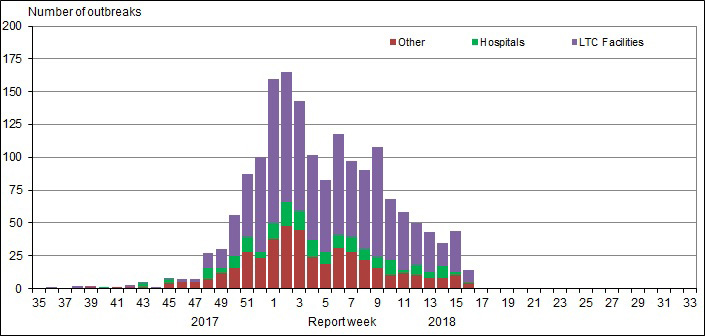 Figure 5. Text version below.