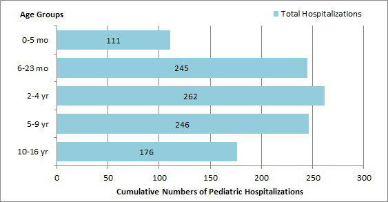 Figure 7. Text version below.