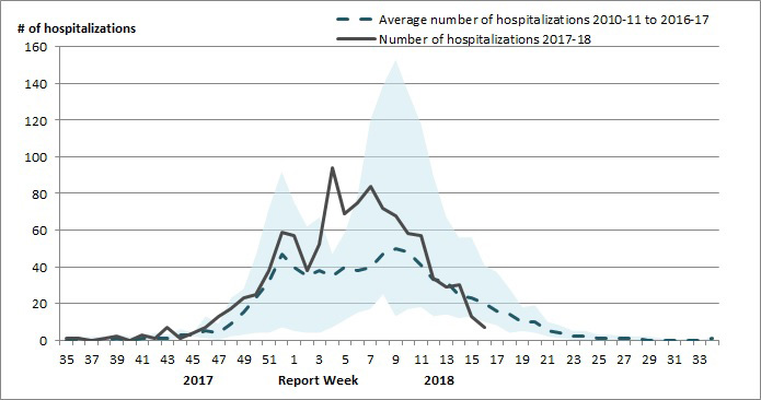 Figure 8. Text version below.