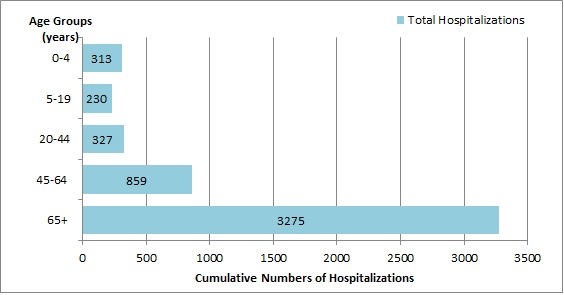 Figure 6. Text version below.