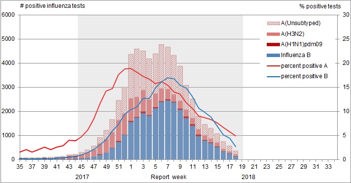 Figure 1. Text version below.
