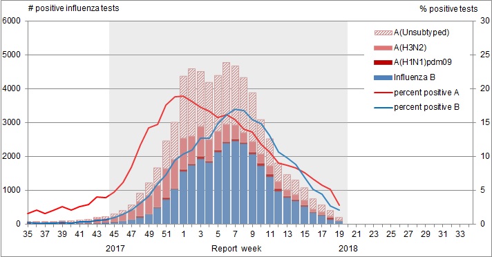 Figure 1. Text version below.