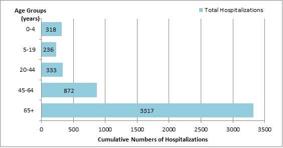 Figure 6. Text version below.